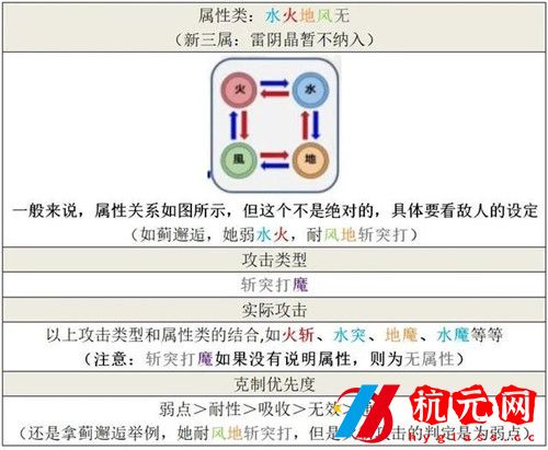 另一個(gè)伊甸超越時(shí)空的貓屬性克制總覽