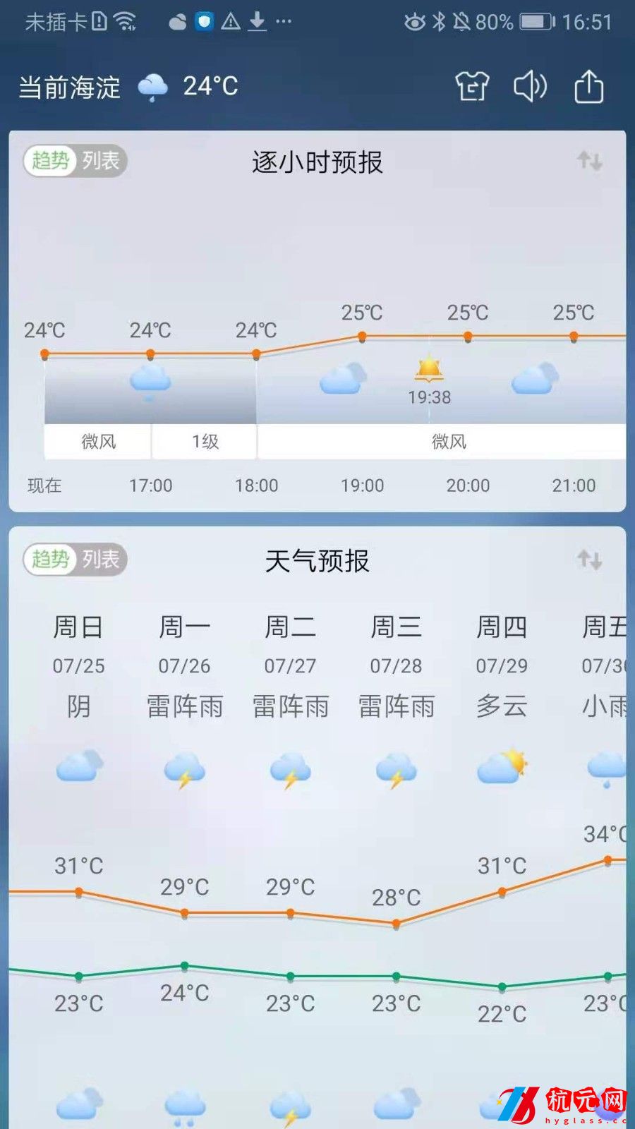 360天氣預報