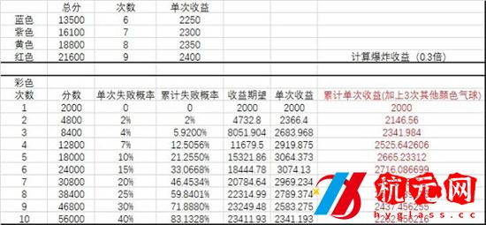 全民學霸吹氣球技巧